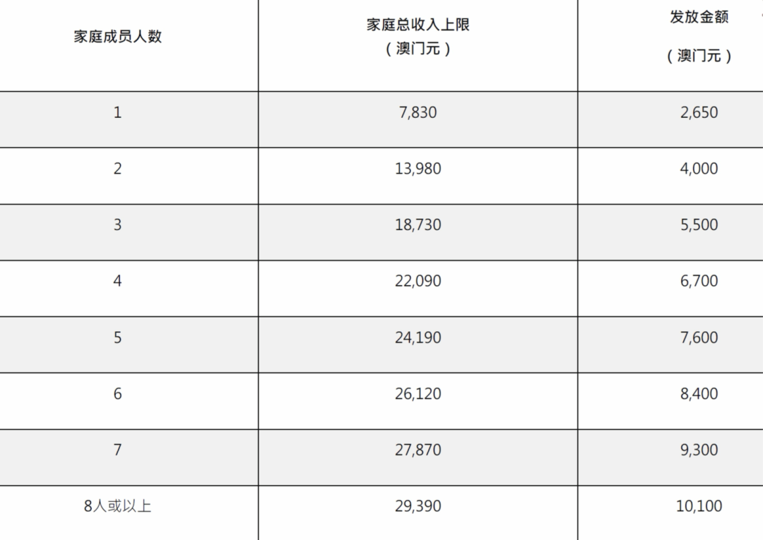 澳门2025年全年免费资料，政策实施与民生福祉的深度融合