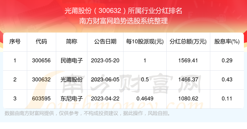 新澳2025今晚开奖结果是多少，精选解析解释落实