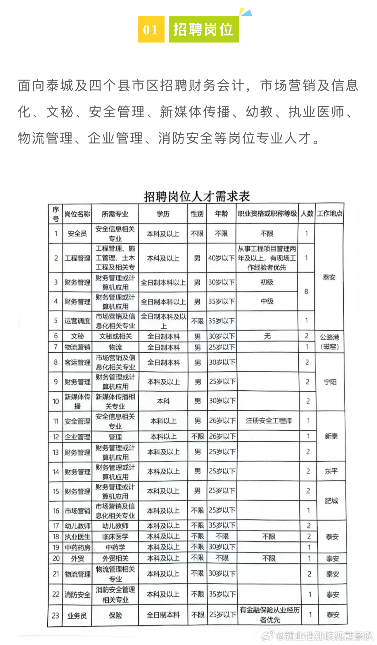 明水县招聘最新消息