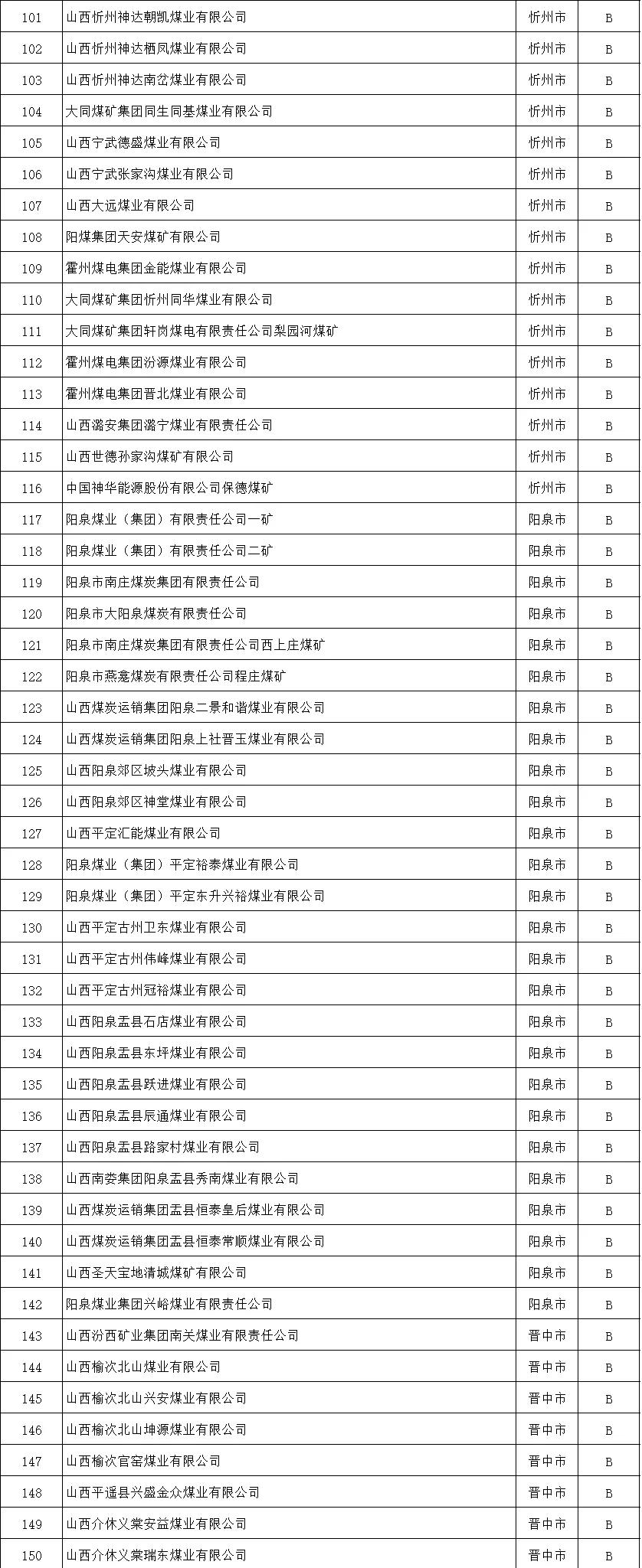 山西关闭煤矿最新名单