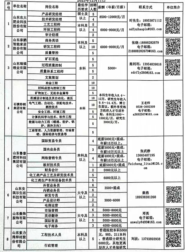 邹城市招工最新信息