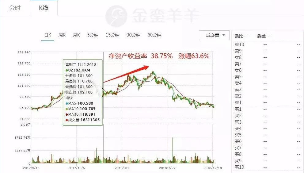 万家乐股票最新消息