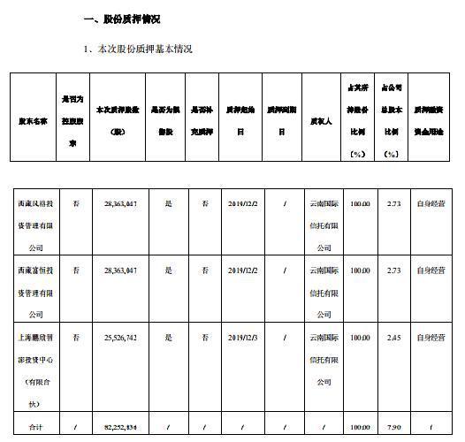 鹏欣资源重组最新情况