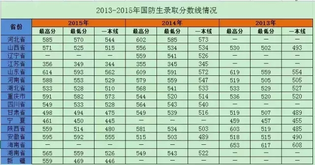 军人工资2016最新消息