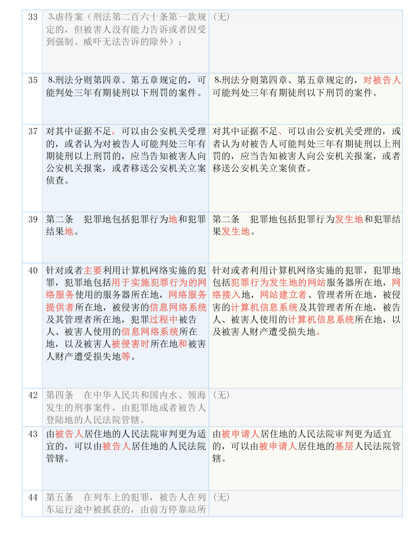 2025新澳免费资料，实用释义解释落实